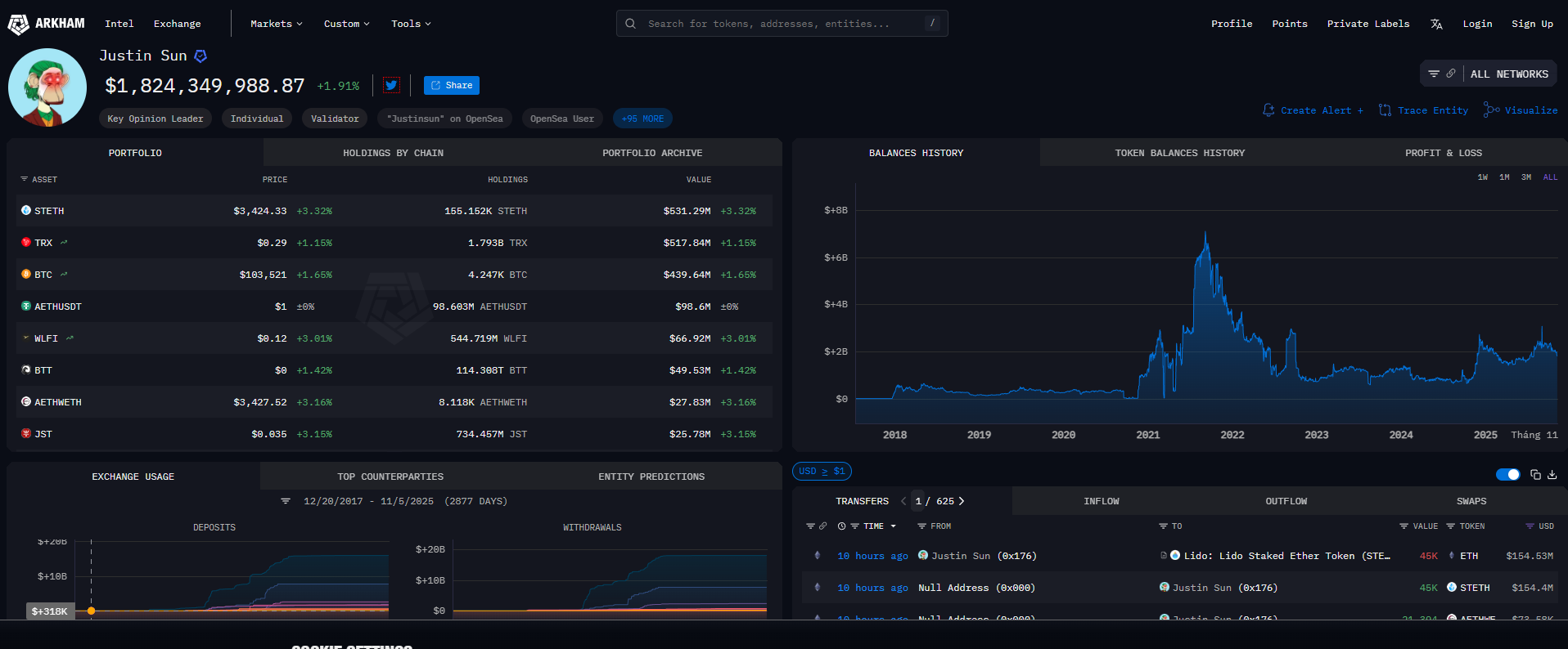 Justin Sun đầu tư 154 triệu đô la vào Ethereum