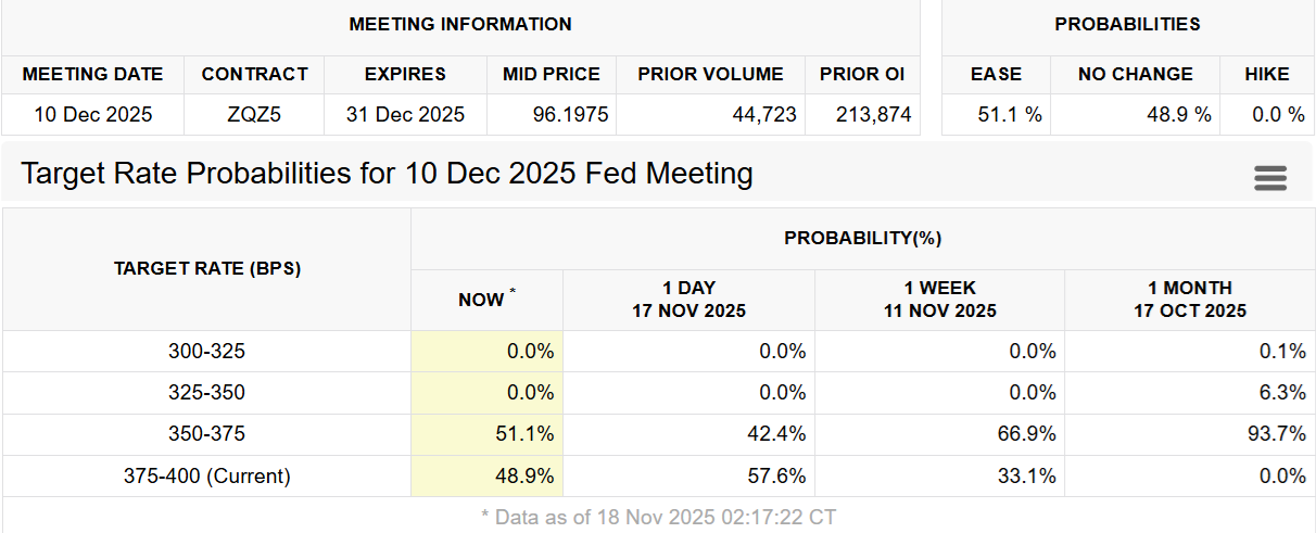 Bitcoin có thể phục hồi khi thanh khoản cải thiện nhưng rủi ro kinh tế vĩ mô vẫn là mối đe dọa