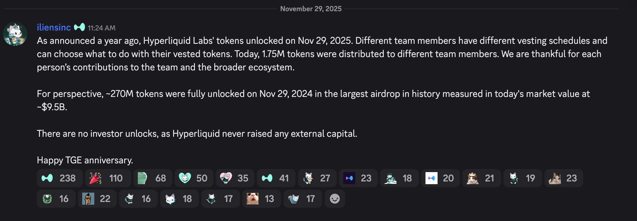 1,75 triệu HYPE đã được mở khóa hôm nay, nhưng giá có bị ảnh hưởng không?