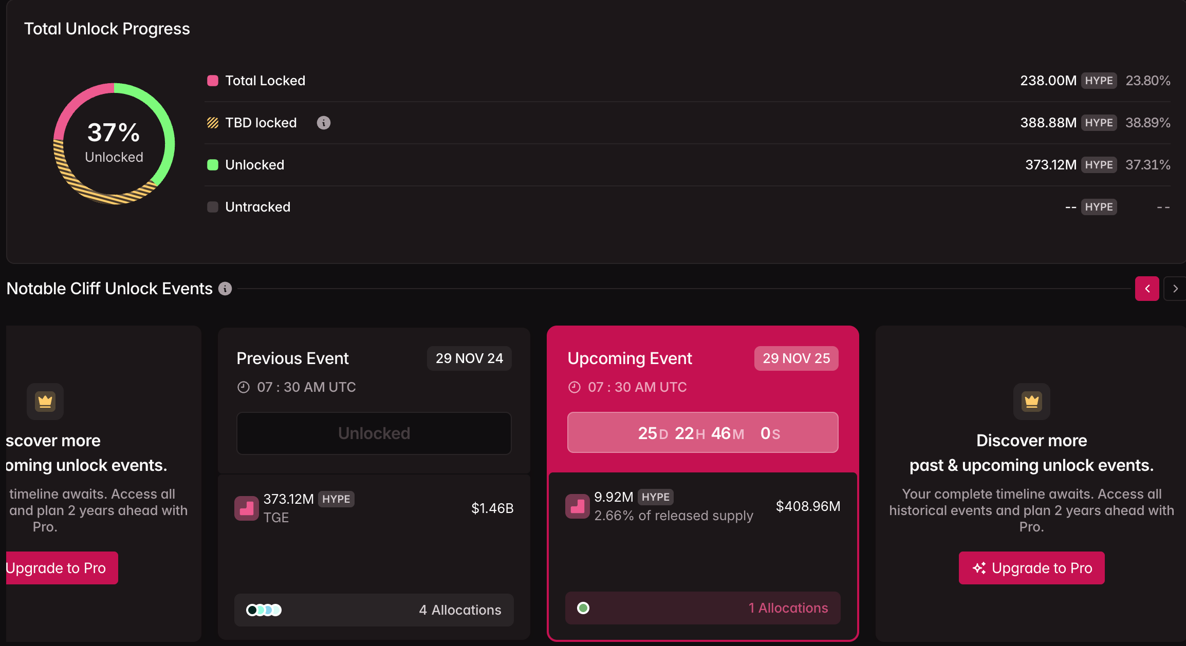 Hyperliquid (HYPE) đối mặt với thử thách lớn