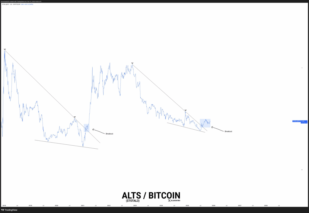 Mùa Altcoin đã đến? Nhà phân tích nhấn mạnh rủi ro cần chú ý