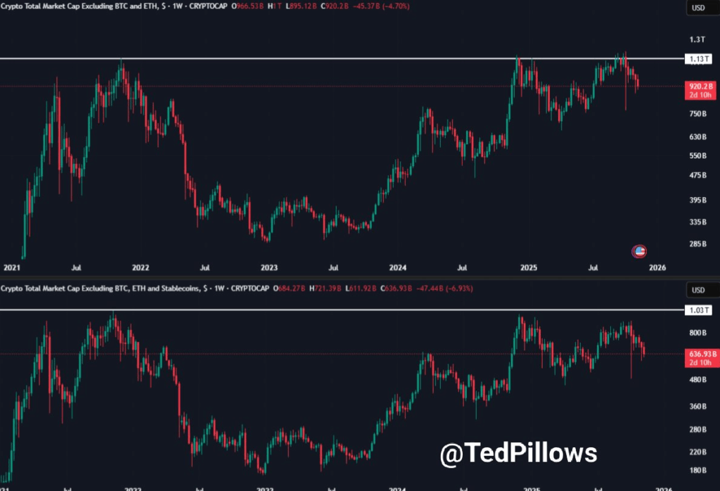 Mùa Altcoin đã đến? Nhà phân tích nhấn mạnh rủi ro cần chú ý