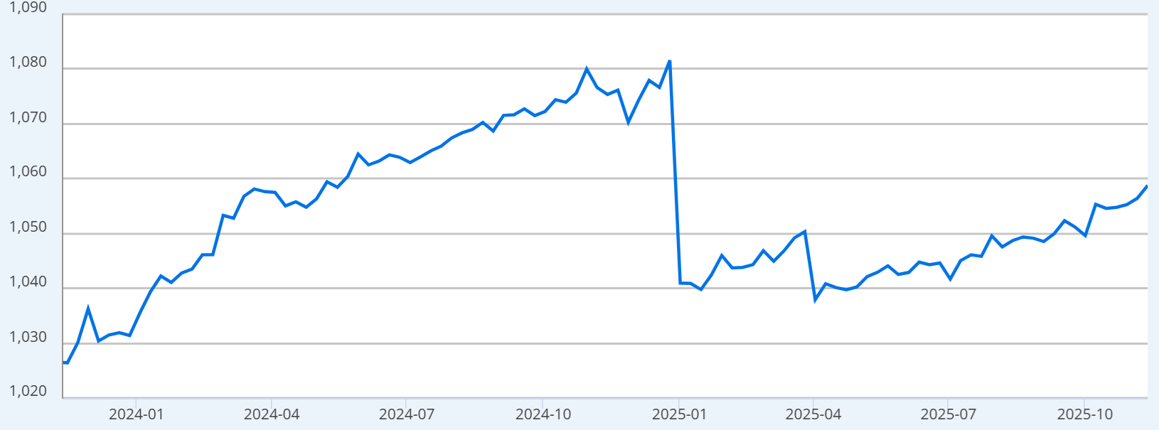 Những yếu tối này đang hạn chế con đường trở lại mức 112.000 đô la của Bitcoin