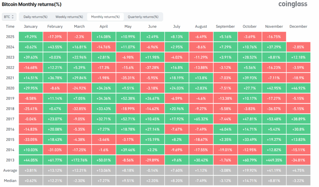 Giá Bitcoin có thể đạt 110.000 đô la vào tháng 12 không?
