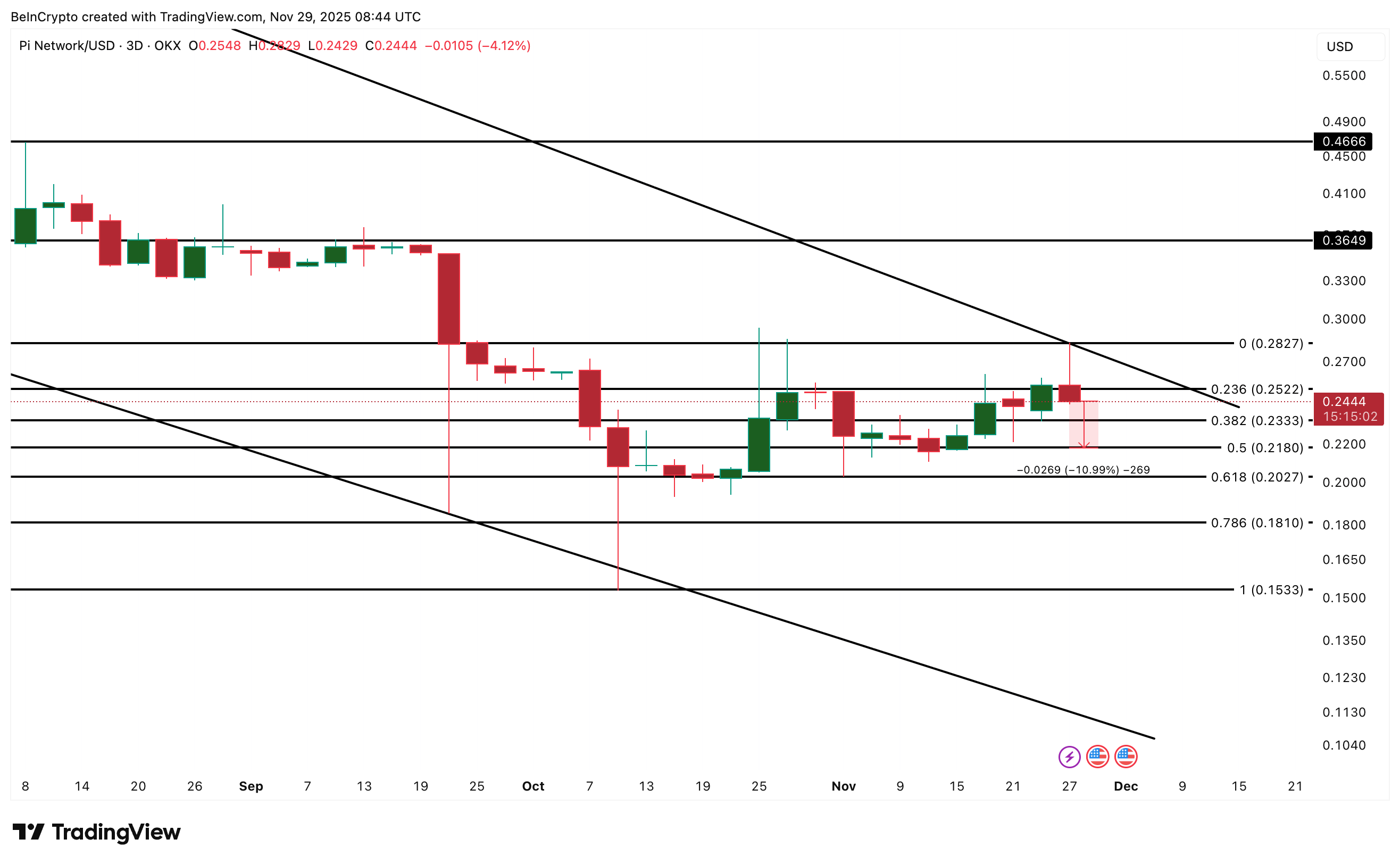 Những điều cần biết về giá Pi Coin vào tháng 12 năm 2025
