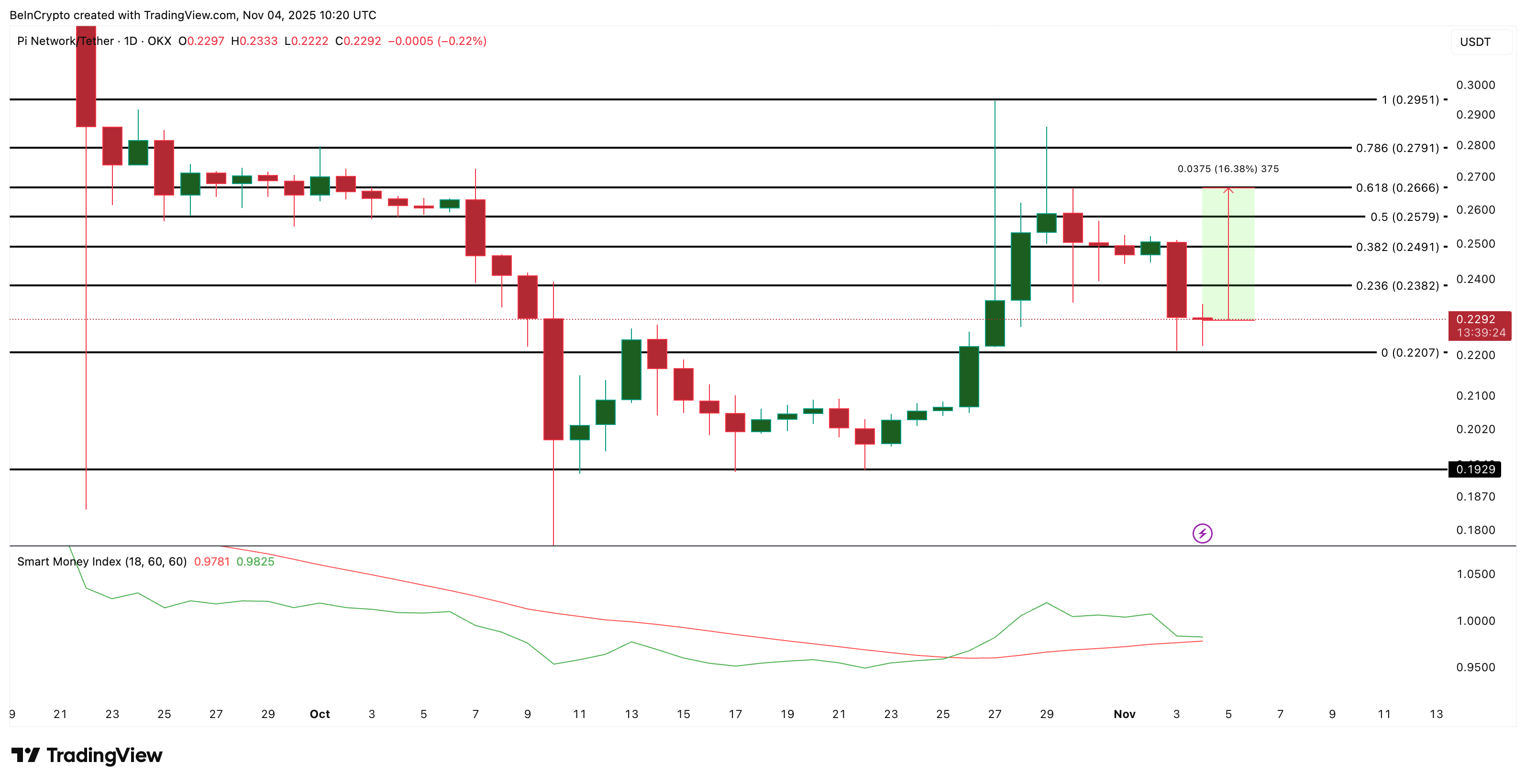 3 altcoin có thể hưởng lợi nếu Bitcoin giảm xuống dưới 100.000 đô la