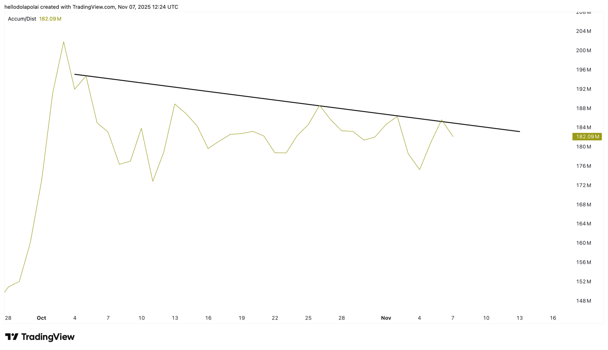 Liệu giá APT có thể sớm vượt qua mức 4 đô la không?