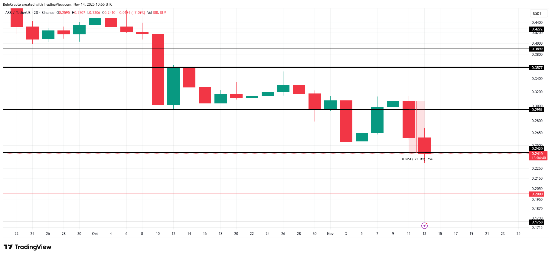 3 Altcoin đáng chú ý vào cuối tuần này | 15 – 16 tháng 11