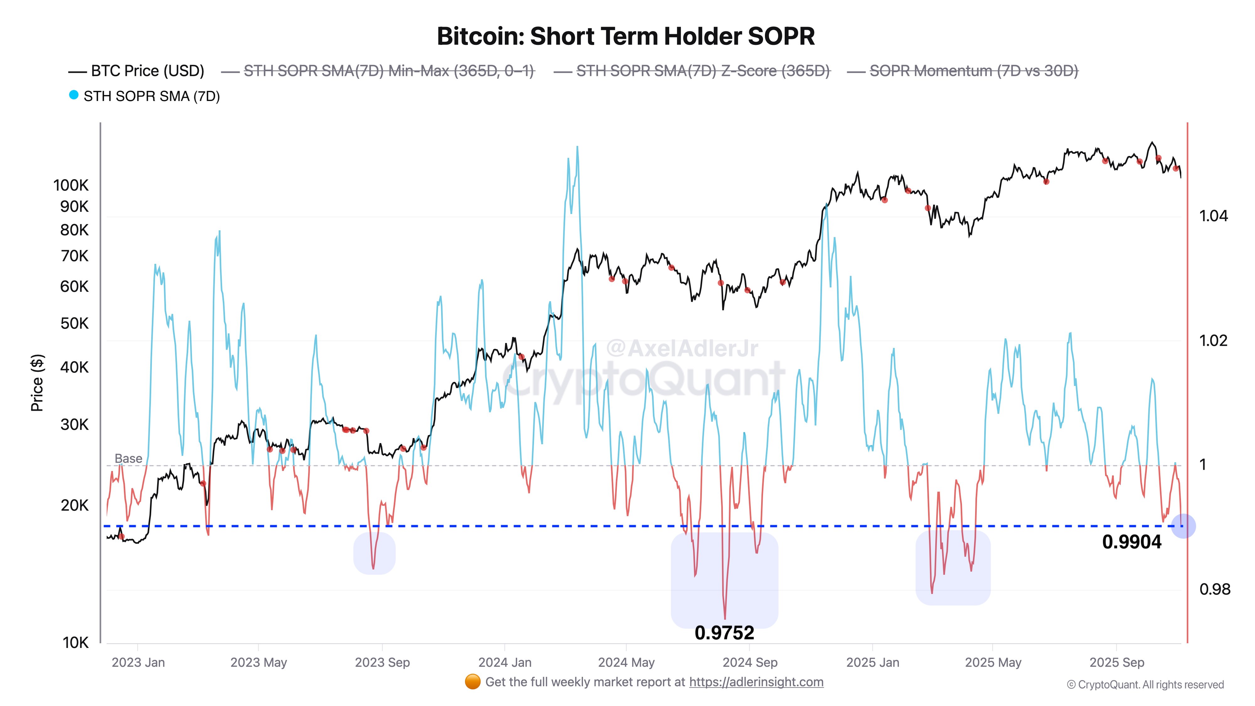 BTC có thể phục hồi trước khi năm 2025 kết thúc không?