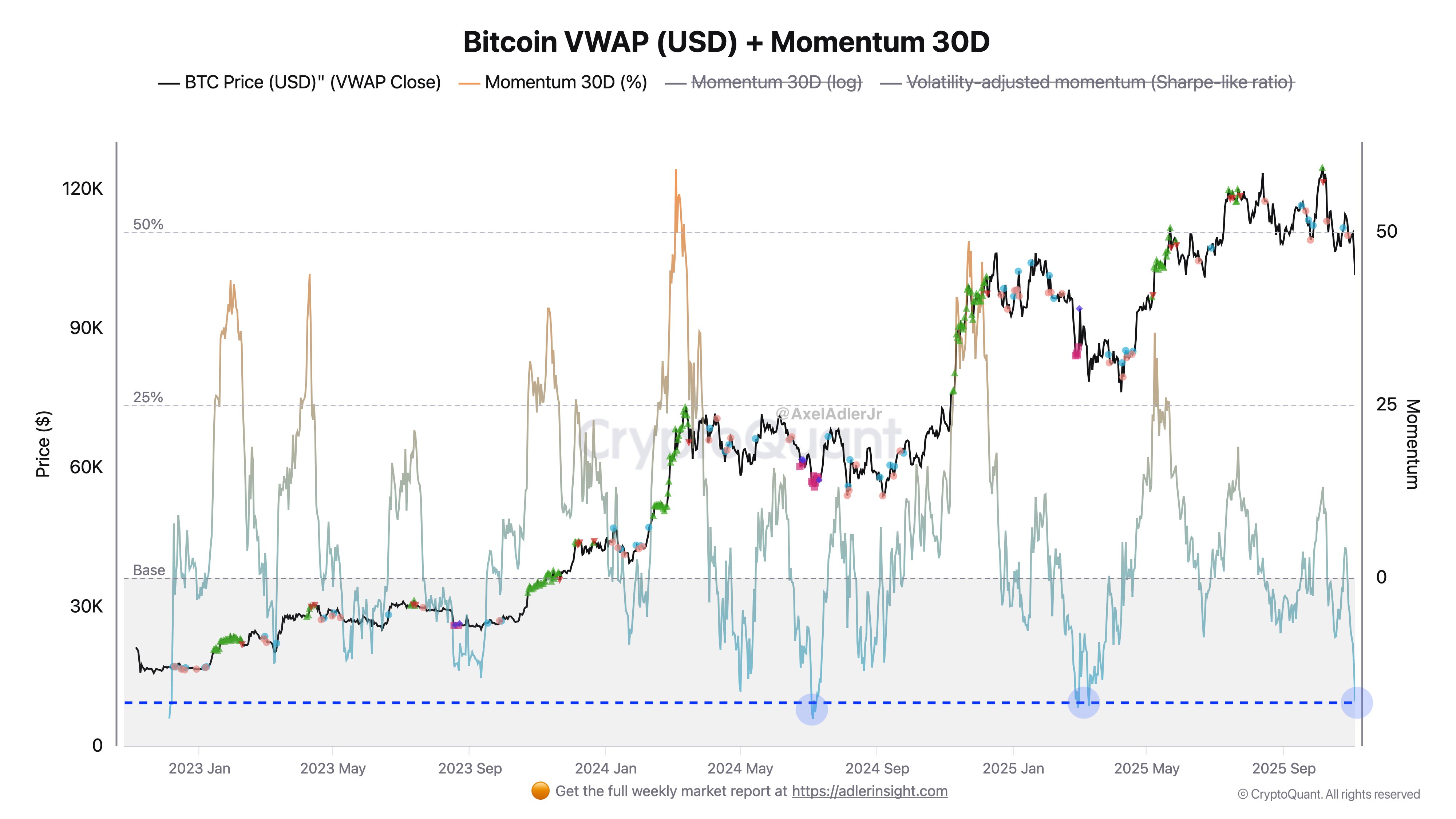 BTC có thể phục hồi trước khi năm 2025 kết thúc không?