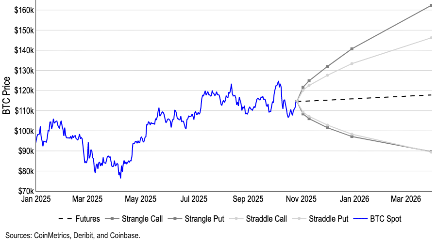 Các nhà phân tích lạc quan khi Bitcoin tách khỏi thanh khoản M2