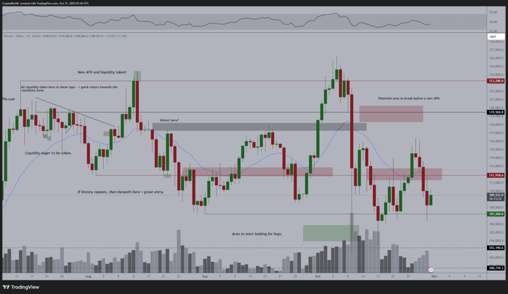 Tỷ lệ cung cầu sẽ khiến Bitcoin bùng nổ?