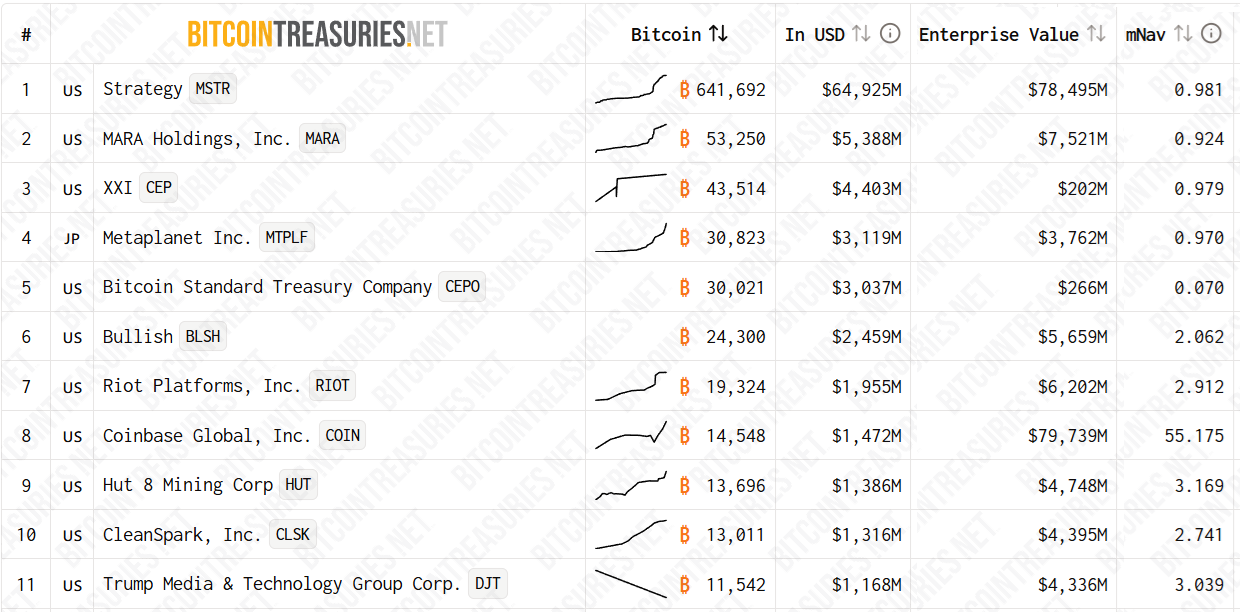 3 lý do khiến Bitcoin khó vượt qua mỗi mức kháng cự mới