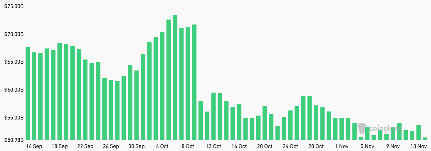 Bitcoin giảm xuống mức thấp nhất trong 6 tháng khi nhu cầu ETF sụp đổ