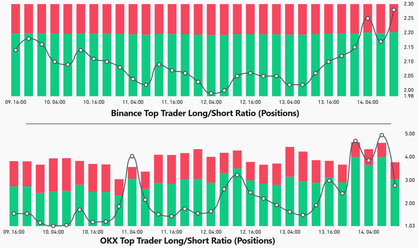 Bitcoin giảm xuống mức thấp nhất trong 6 tháng khi nhu cầu ETF sụp đổ