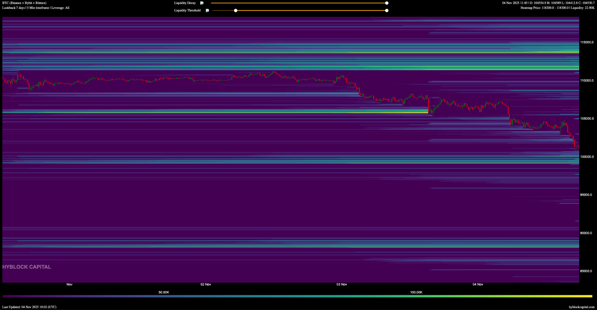 Bitcoin có thể giảm xuống còn 72.000 đô la