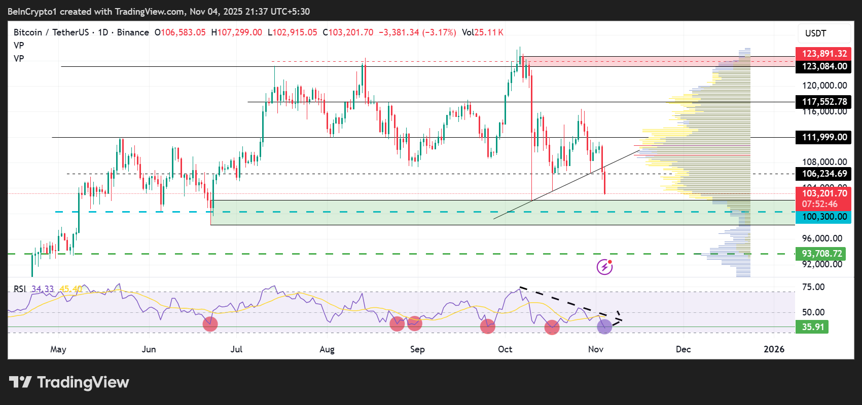 Dự đoán giá 3 loại Bitcoin, Vàng, Bạc trước khi Tòa án Tối cao phán quyết về thuế quan của Trump