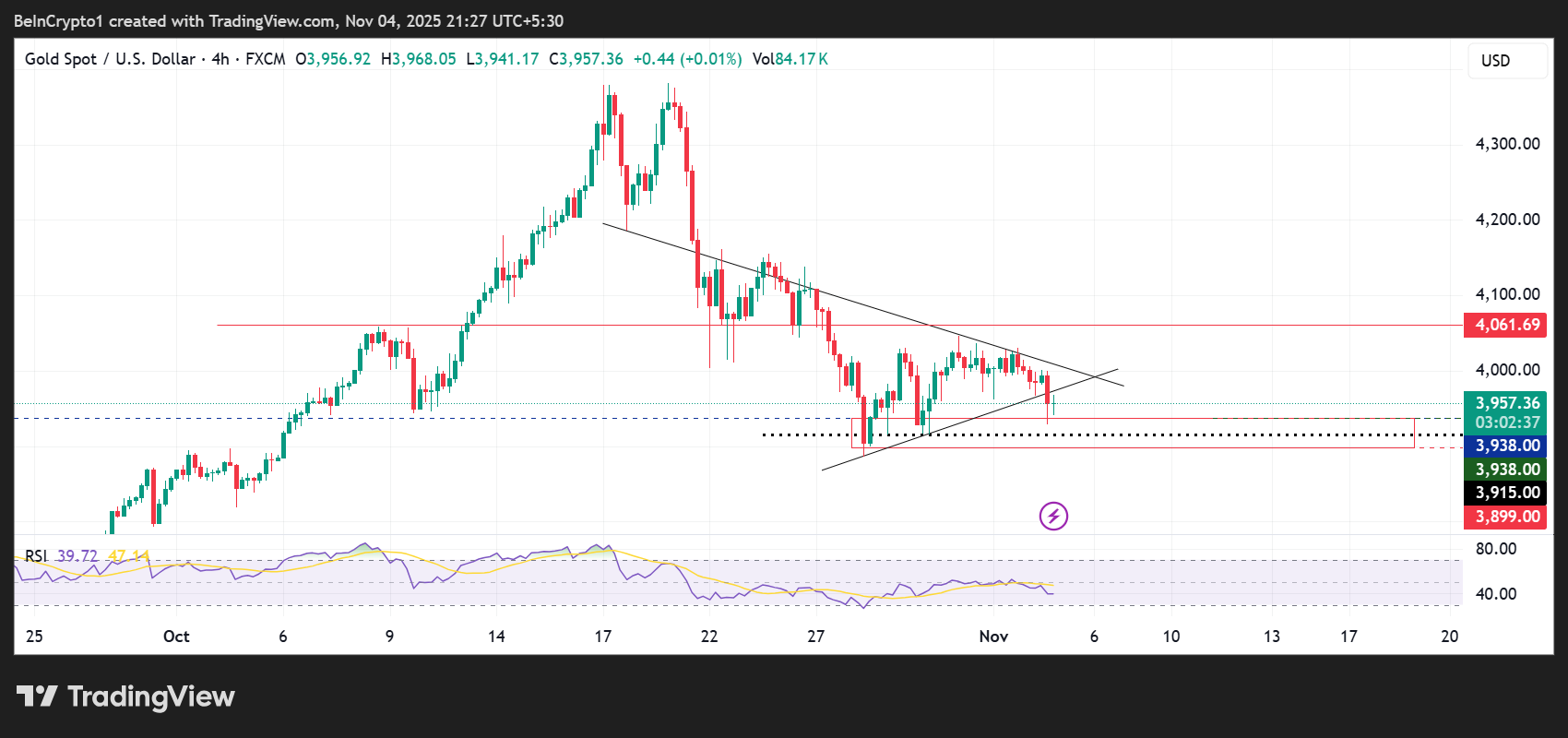 Dự đoán giá 3 loại Bitcoin, Vàng, Bạc trước khi Tòa án Tối cao phán quyết về thuế quan của Trump
