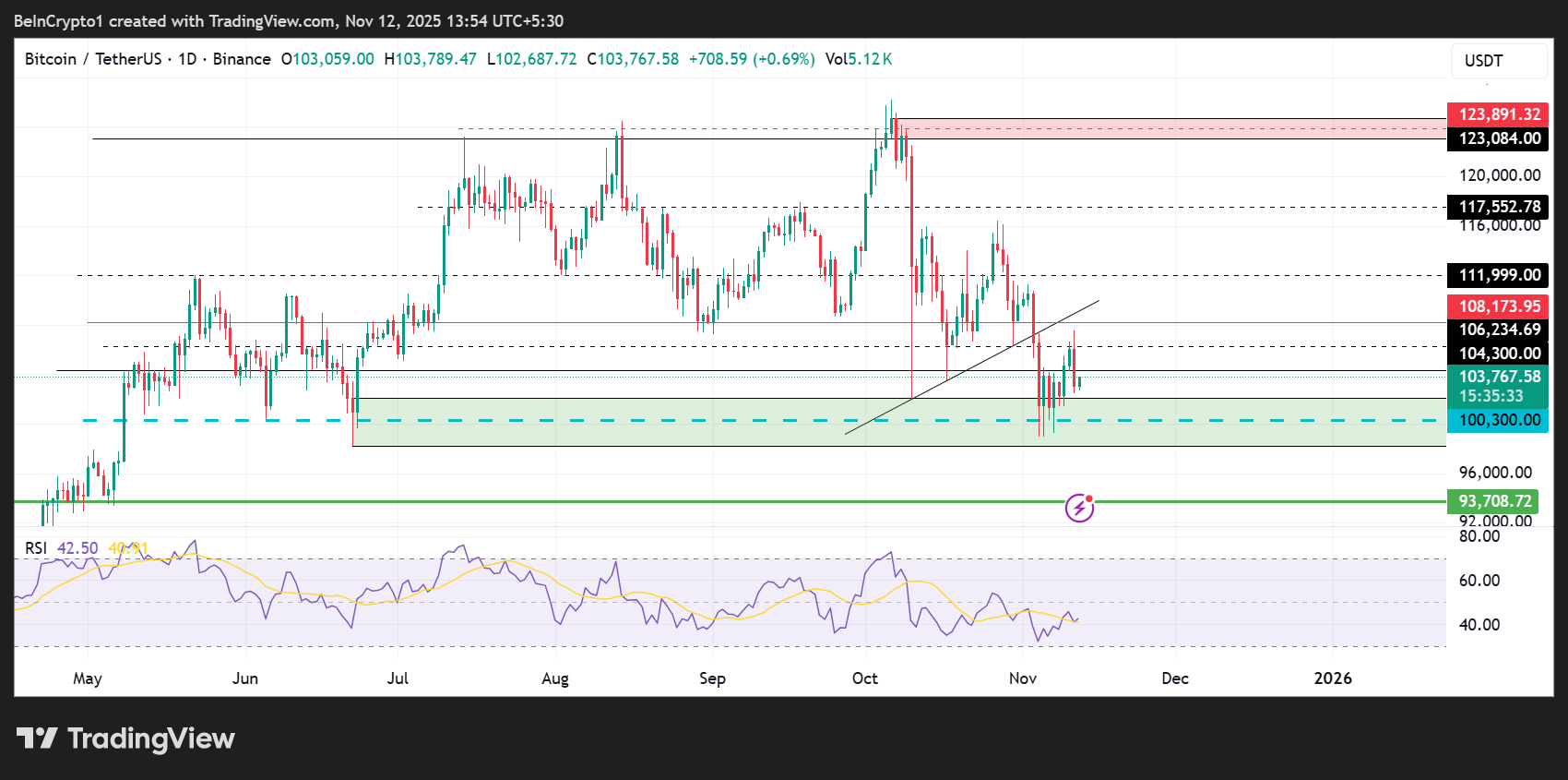 Đây là cơ hội cuối cùng mua Bitcoin, Vàng và Bạc trước khi Hoa Kỳ mở cửa trở lại?
