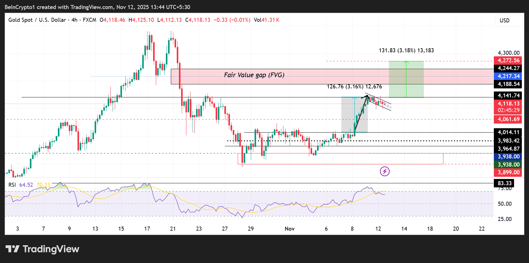 Đây là cơ hội cuối cùng mua Bitcoin, Vàng và Bạc trước khi Hoa Kỳ mở cửa trở lại?