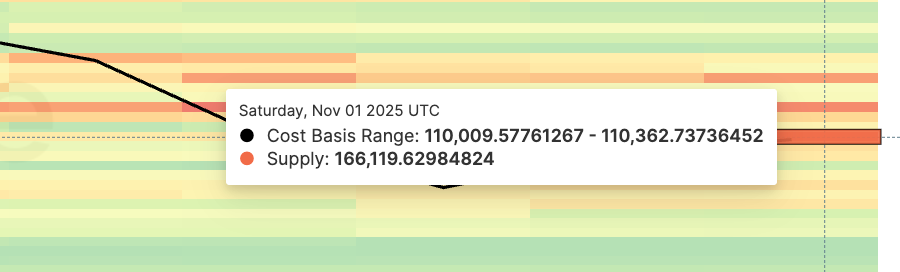 Biểu đồ giá Bitcoin vẫn cho thấy tín hiệu tăng giá nhưng tại sao lại bị đình trệ?