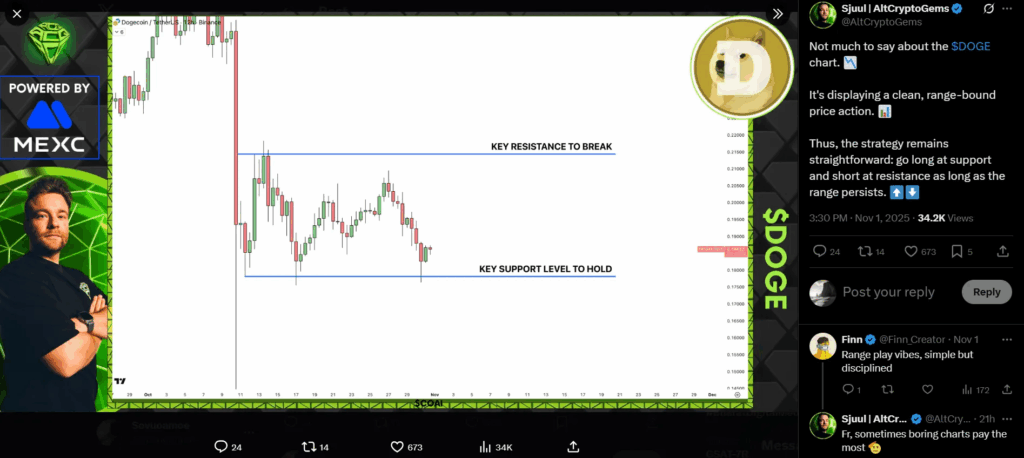 Dogecoin (DOGE) chuẩn bị củng cố và tăng giá