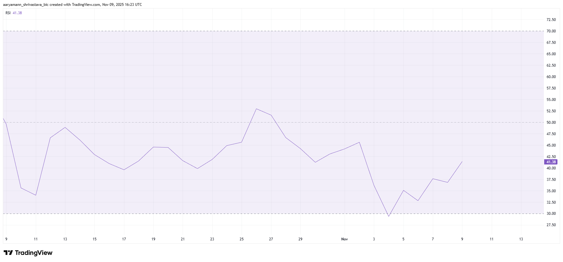 Ethereum cho thấy dấu hiệu phục hồi sau đợt bán tháo ồ ạt