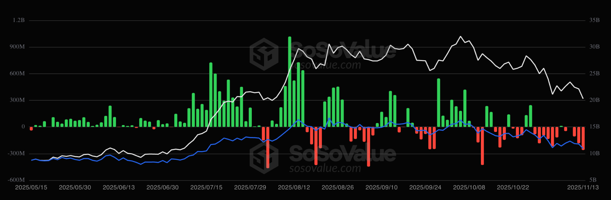 Giá ETH có thể giảm xuống 2.500 đô la khi holder dài hạn tiếp tục bán tháo