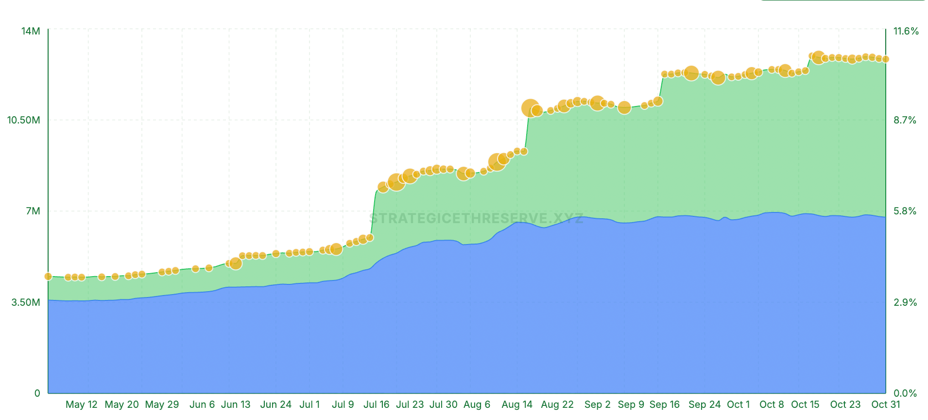 Giá Ethereum có nguy cơ về 3.000 đô la khi nhu cầu ETF giao ngay sụt giảm
