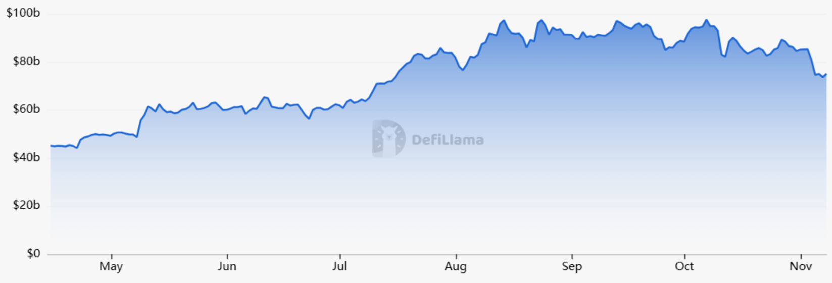 Ethereum khó có thể lấy lại 3,9 nghìn đô la khi tâm lý và nhu cầu giảm sút