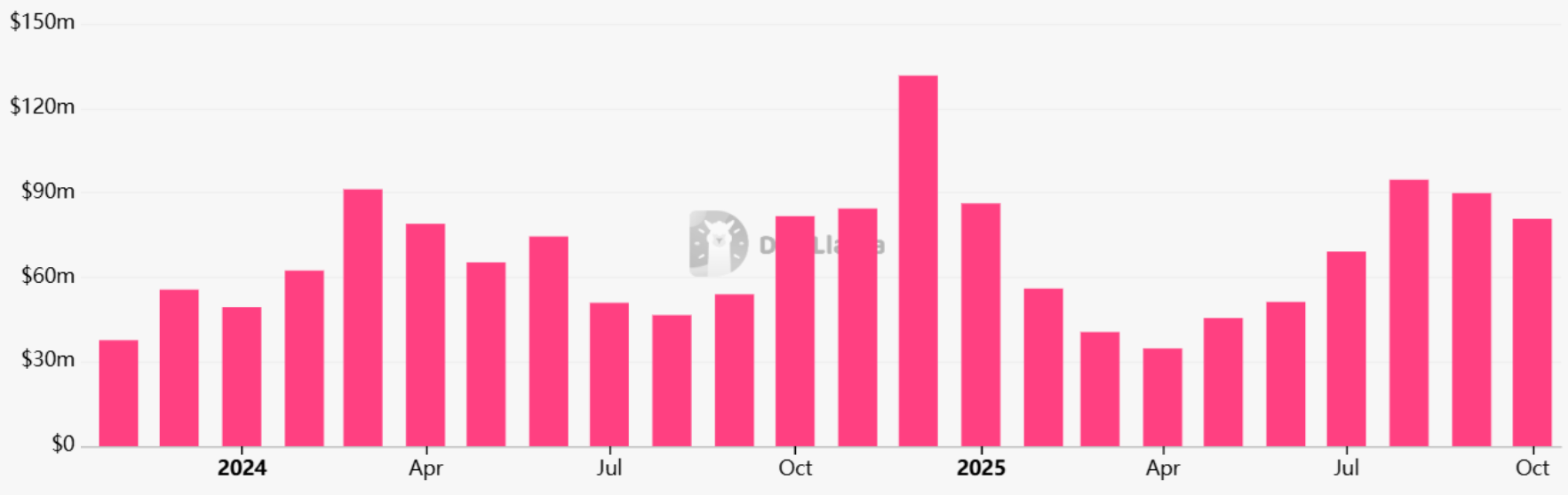 Ethereum khó có thể lấy lại 3,9 nghìn đô la khi tâm lý và nhu cầu giảm sút