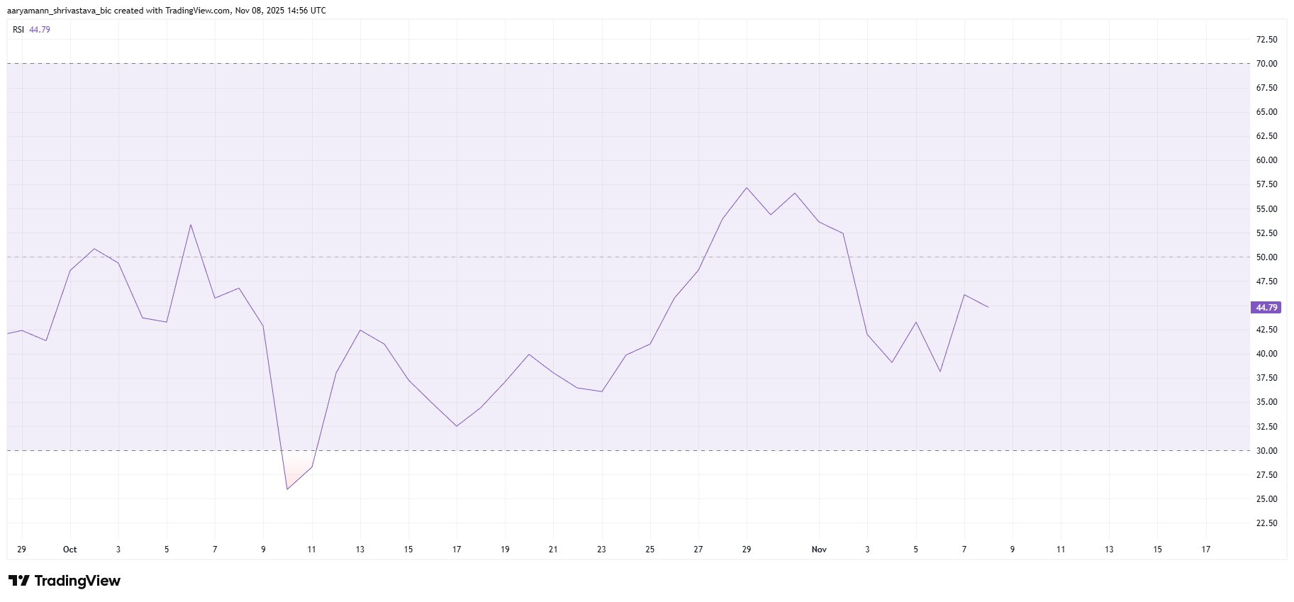 Giá HBAR có khả năng bứt phá sau khi ổn định trên mức hỗ trợ?