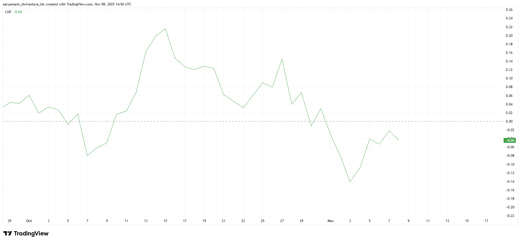 Giá HBAR có khả năng bứt phá sau khi ổn định trên mức hỗ trợ?