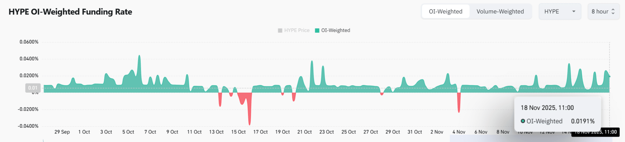 Hyperliquid vượt qua sự sụp đổ của tiền điện tử