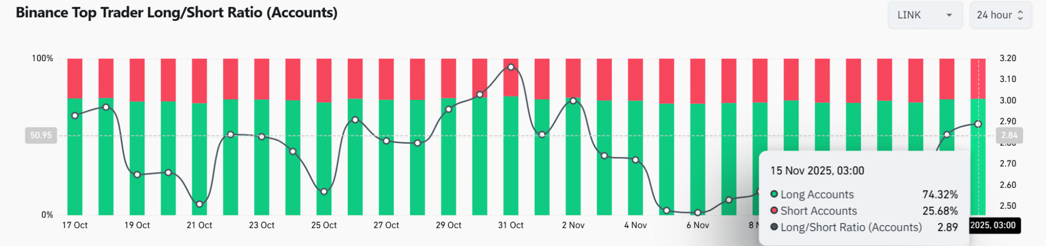 Liệu LINK có hội tăng lên 19 đô la không?