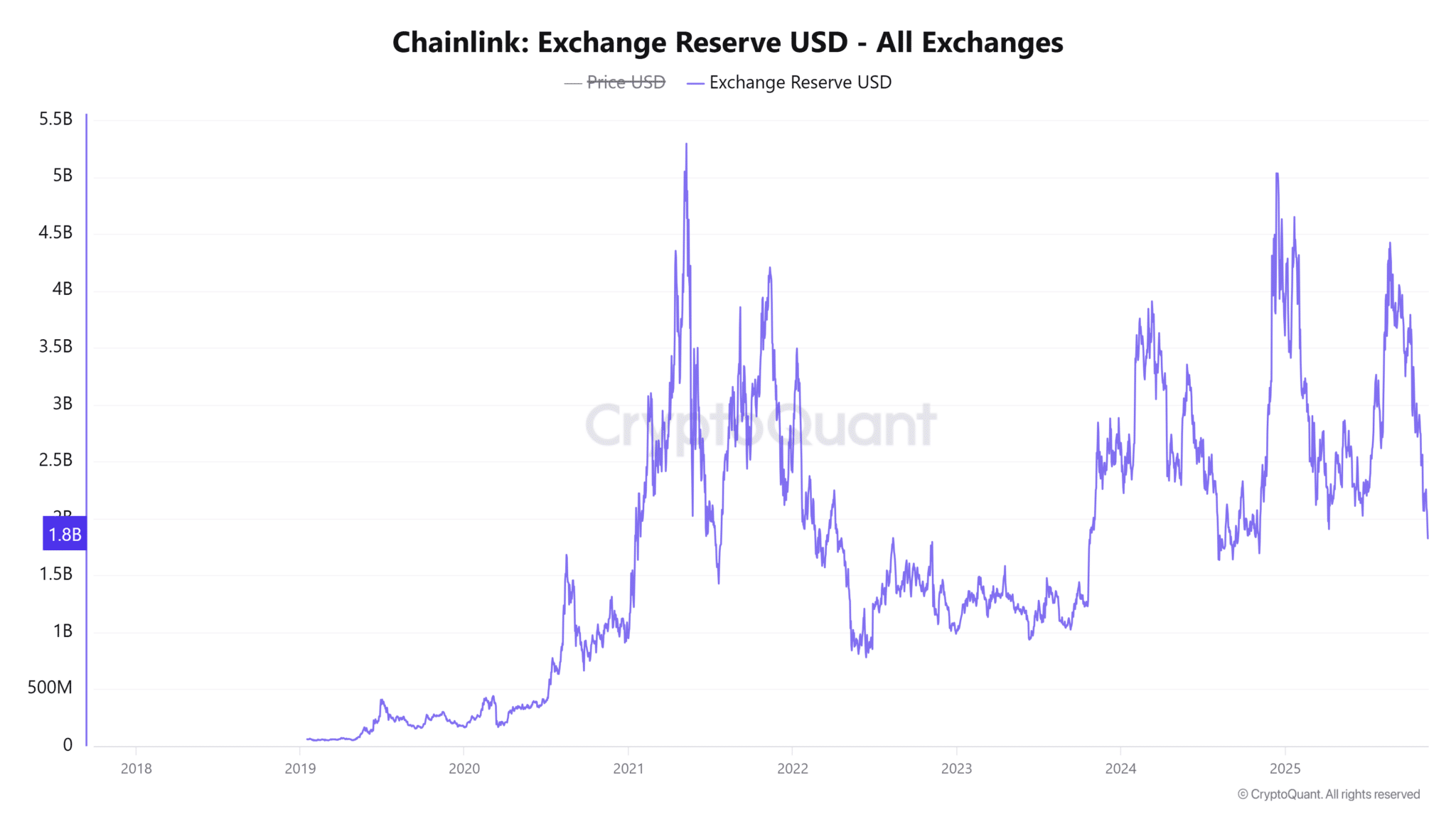 Liệu LINK có có hội tăng lên 19 đô la không?