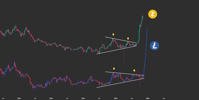 Chuyên gia đưa ra dự đoán táo bạo dành cho Litecoin