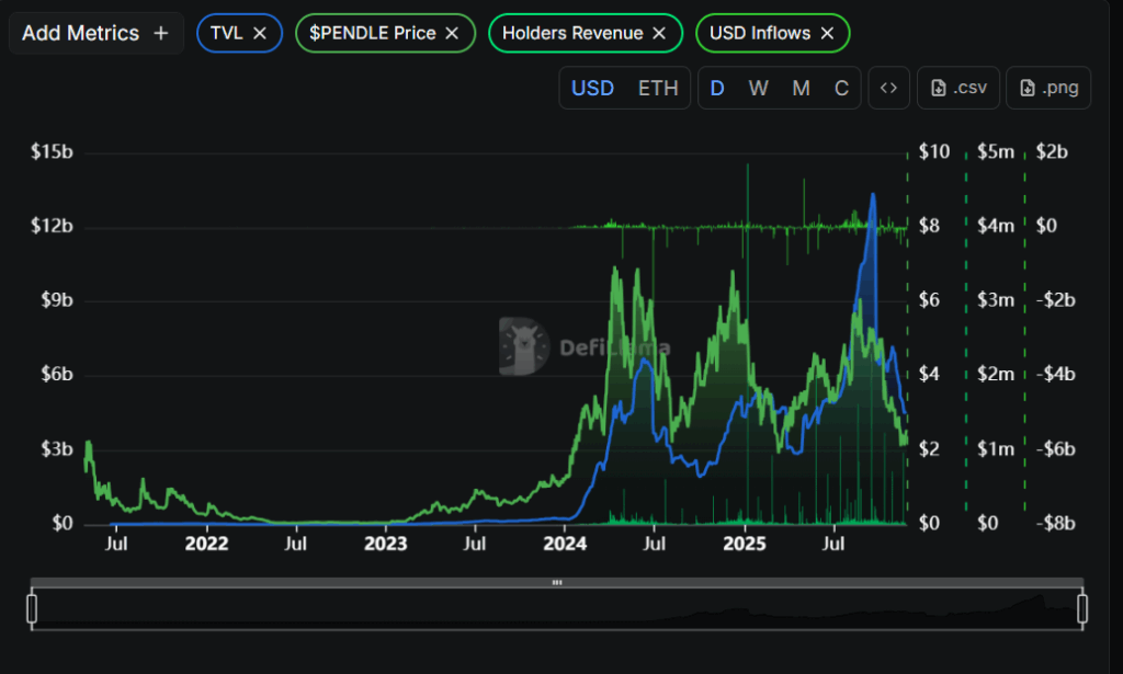 Arthur Hayes mua 536.000 đô la PENDLE trong bối cảnh tâm lý thị trường tích cực