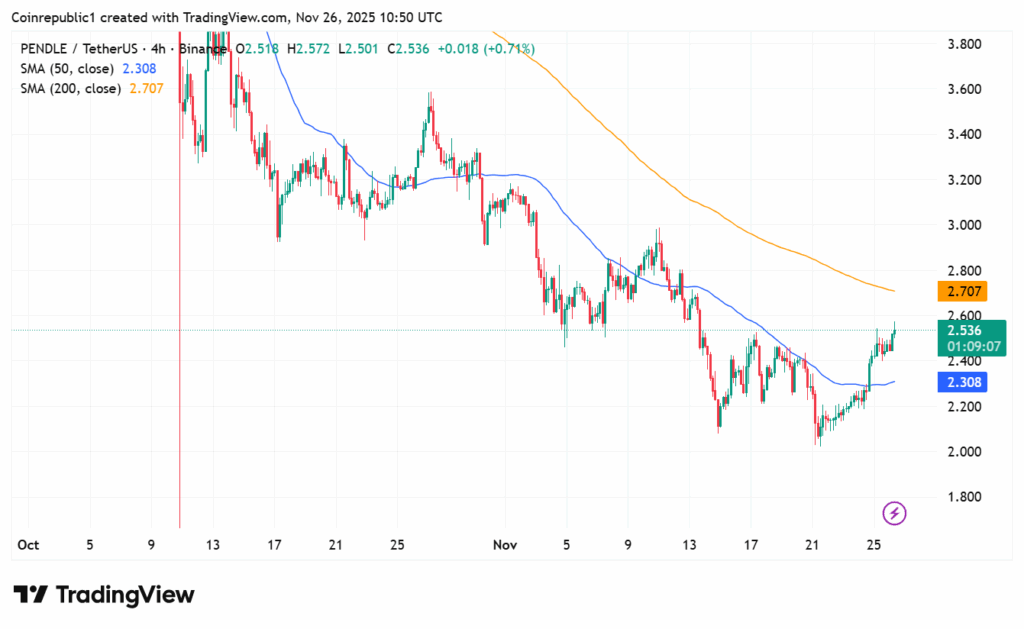 Arthur Hayes mua 536.000 đô la PENDLE trong bối cảnh tâm lý thị trường tích cực