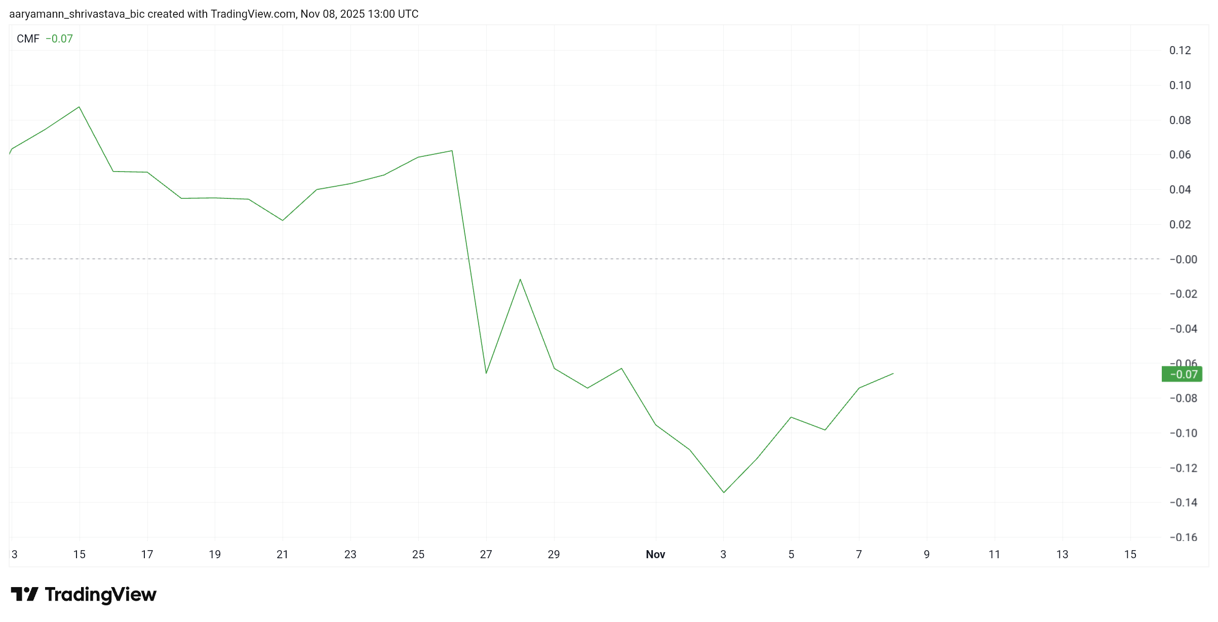 Giá Pi Coin khó phục hồi mặc dù nhà đầu tư ủng hộ