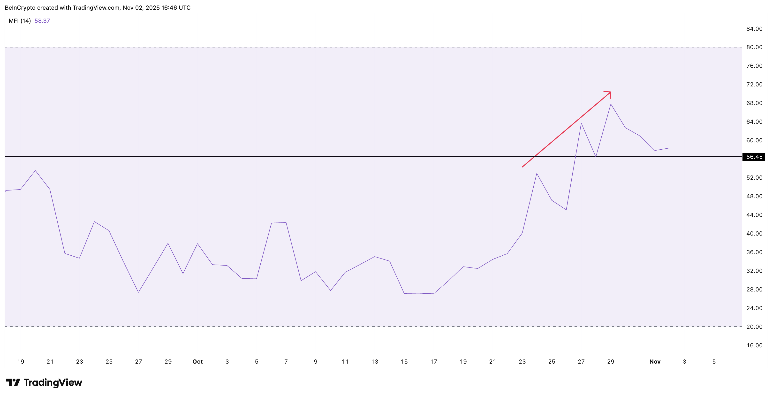 Giá Pi Coin vẫn chưa dừng lại? Hai biểu đồ tăng giá cho thấy lý do
