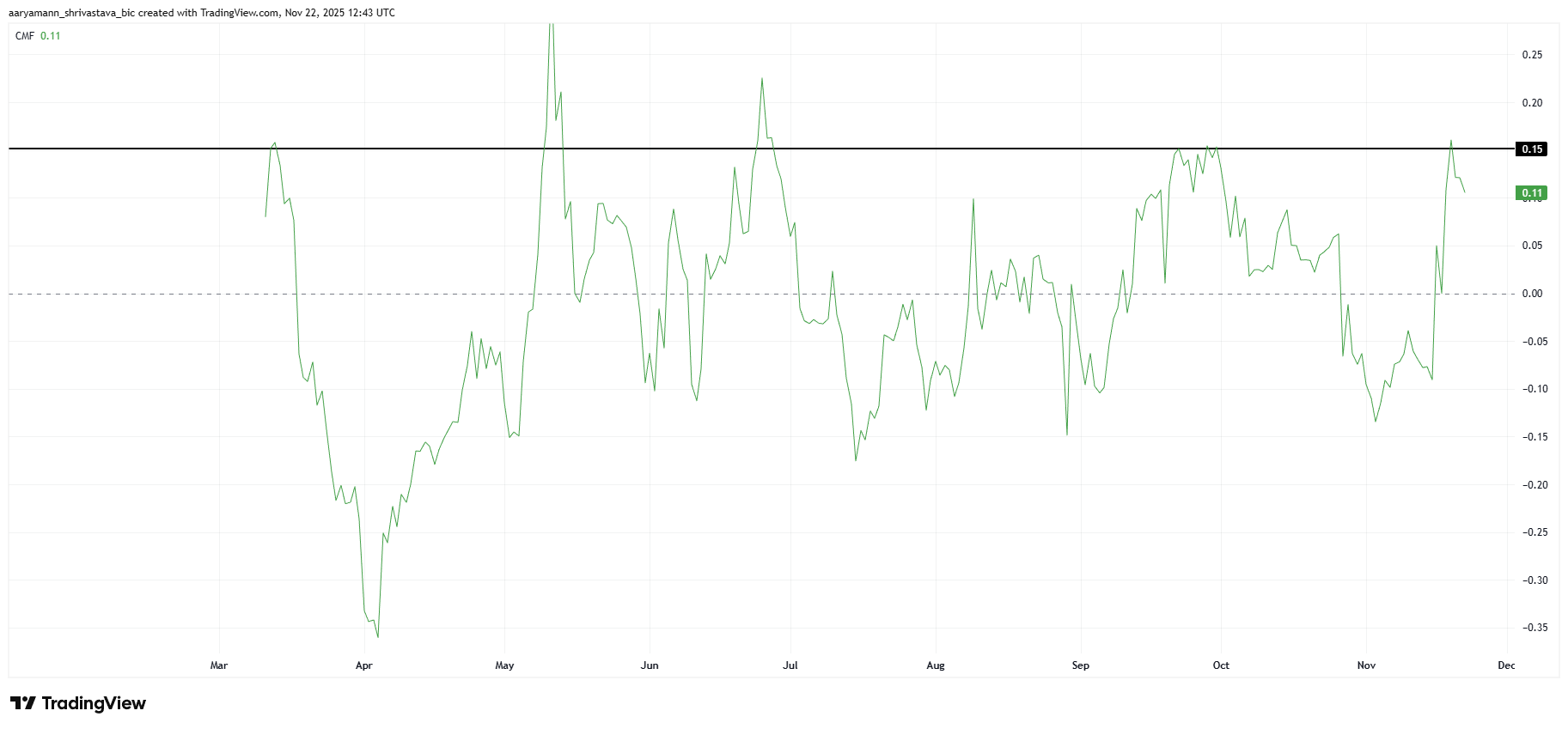 Giá Pi Coin có thể chậm lại khi tâm lý lạc quan của các nhà đầu tư bão hòa