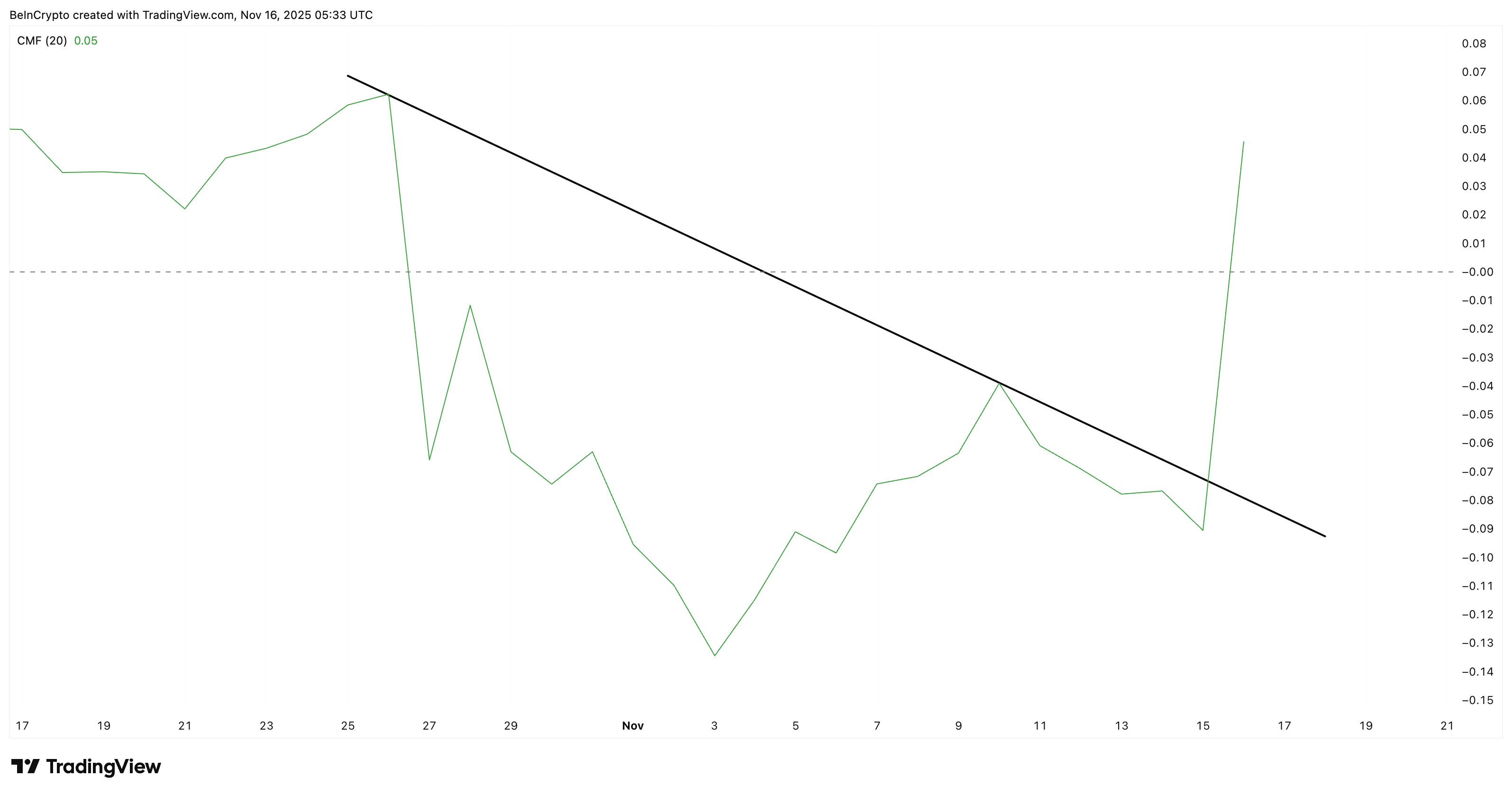 Nến xanh hiếm hoi của Pi Coin có thể kéo dài nếu vượt qua một ngưỡng quan trọng