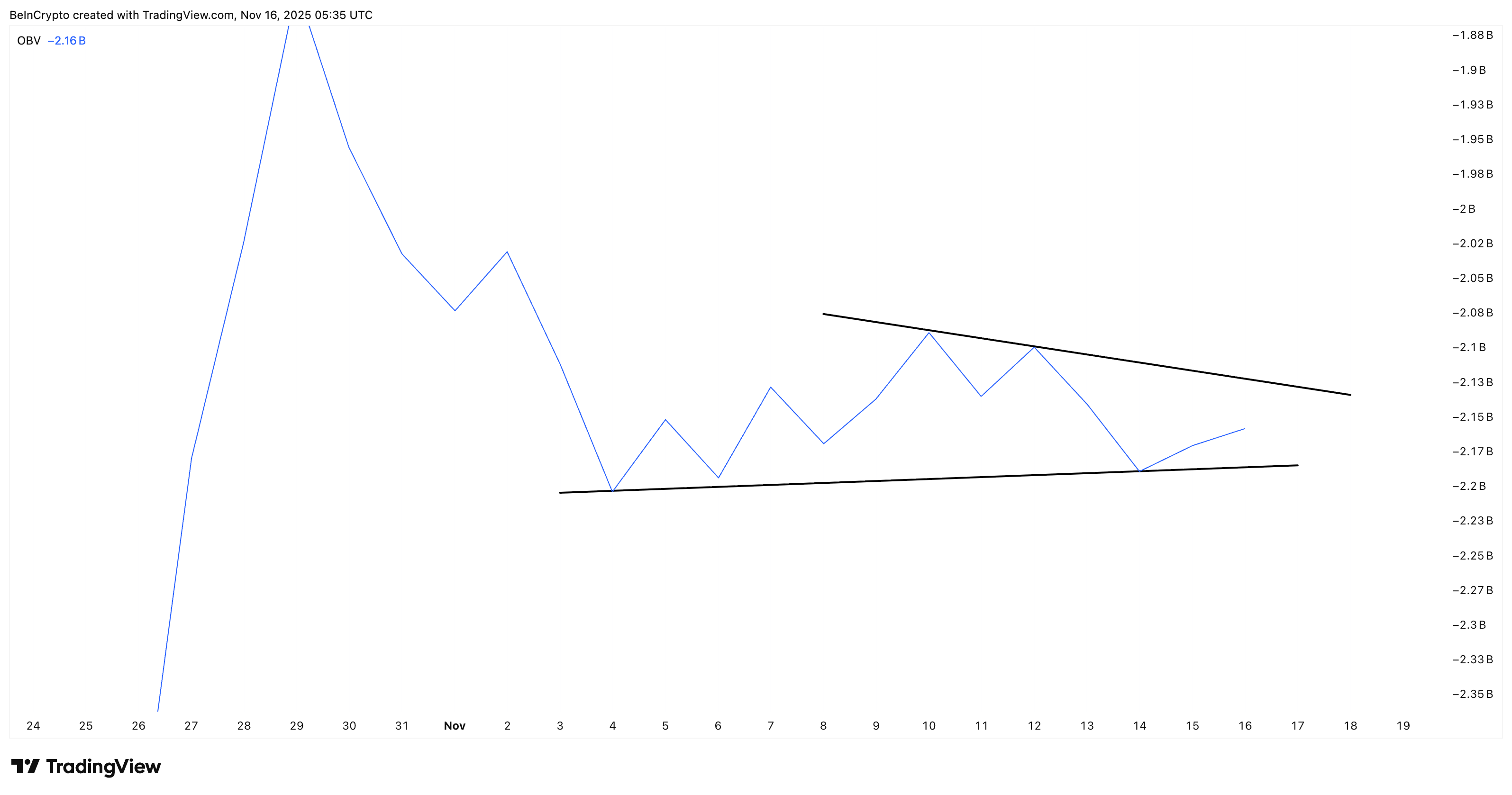 Nến xanh hiếm hoi của Pi Coin có thể kéo dài nếu vượt qua một ngưỡng quan trọng