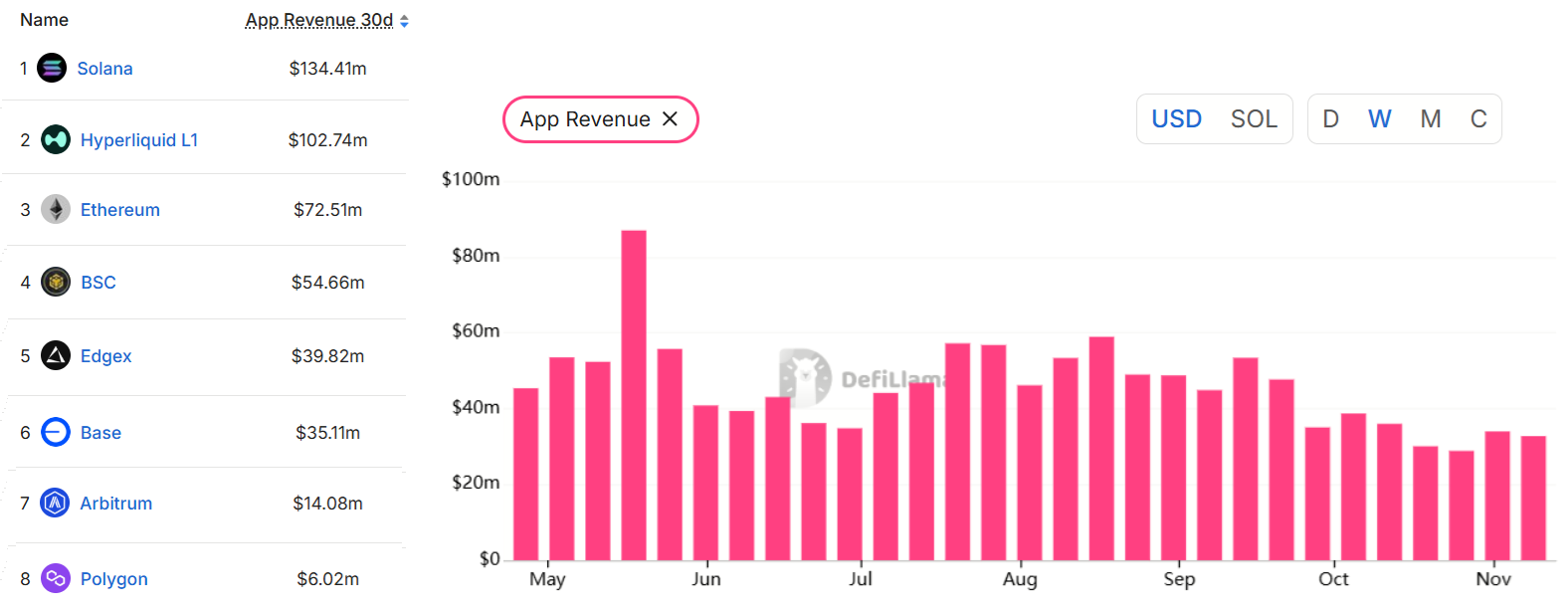 Tại sao giá Solana vẫn đình trễ bất chấp nền tảng cơ bản vững mạnh