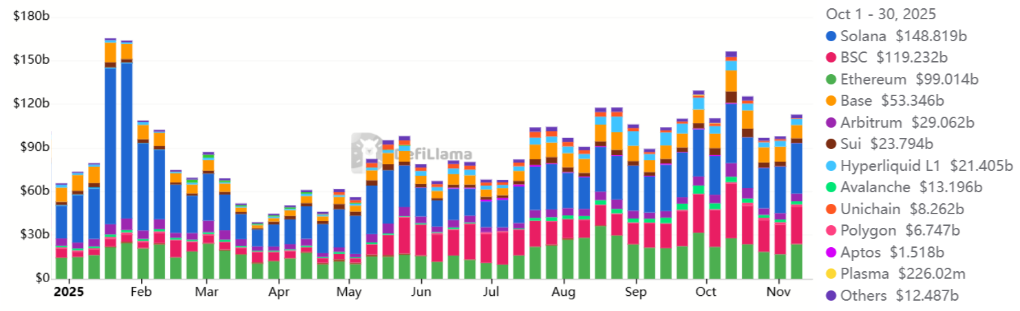 Tại sao giá Solana vẫn đình trễ bất chấp nền tảng cơ bản vững mạnh