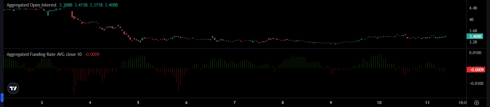 Solana đánh bại Bitcoin, Ethereum khi dòng vốn đổ vào SOL ETF đạt 8 triệu đô la!