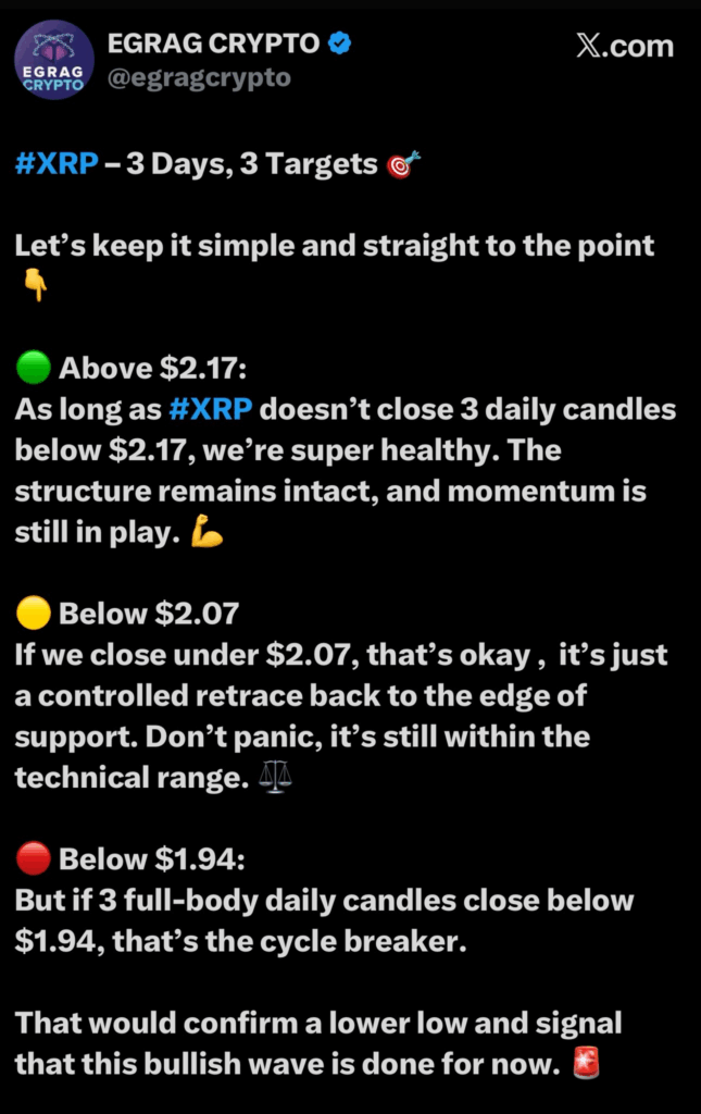 Chu kỳ tăng giá của XRP đã kết thúc?