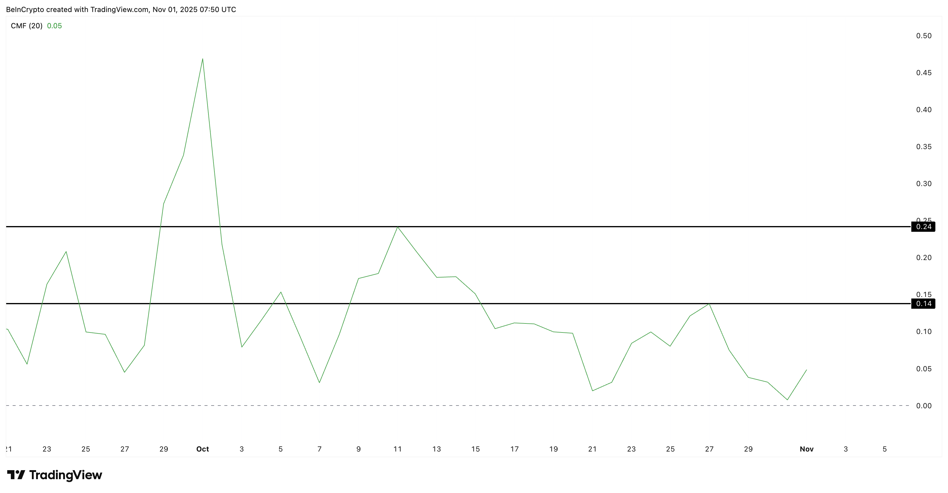 Giá Zcash (ZEC) được dự đoán hướng tới mức 1.500 đô la