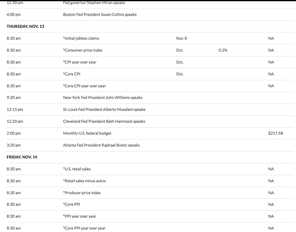 4 sự kiện kinh tế hàng đầu của Mỹ giúp Bitcoin đạt 110.000 đô la trong tuần này?